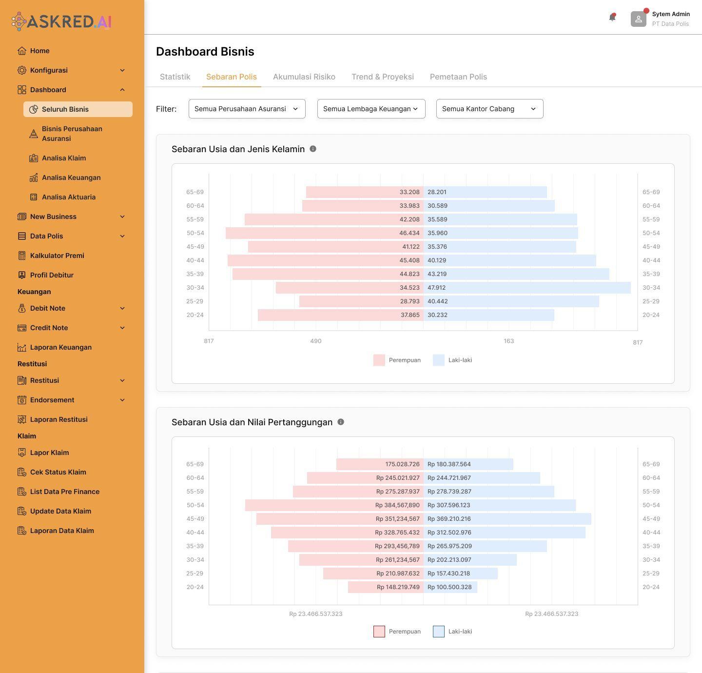 Bisnis Dashboard Usia Data Demografi Asuransi Kredit Askred.ai